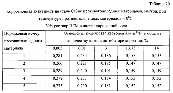 Способ получения твердого противогололедного материала на основе пищевой поваренной соли и кальцинированного хлорида кальция (варианты) (патент 2583816)