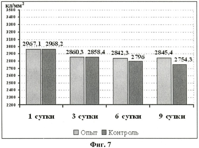 Средство для консервации донорской роговицы (патент 2450515)