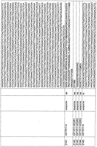 Pscaxcd3, cd19xcd3, c-metxcd3, эндосиалинxcd3, epcamxcd3, igf-1rxcd3 или fap-альфаxcd3 биспецифическое одноцепочечное антитело с межвидовой специфичностью (патент 2547600)