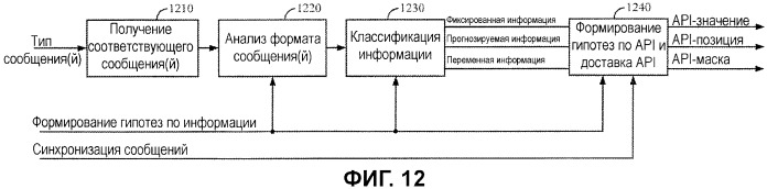 Декодирование каналов с помощью априорной информации в мар-сообщениях канала (патент 2454795)
