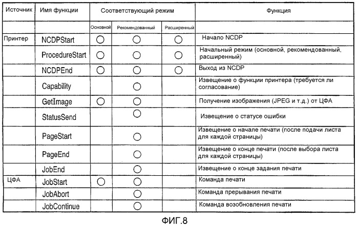 Цифровой фотоаппарат, способ управления им и система печати (патент 2292661)