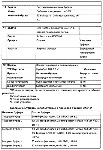 Технология изготовления макромолекулярных микросфер (патент 2464973)