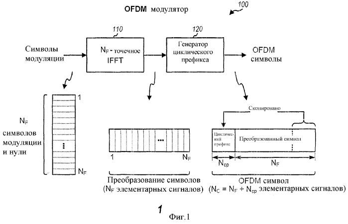 Передача пилот-сигнала и оценивание канала для системы ofdm с избыточным разбросом задержки (патент 2348120)