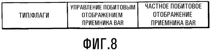 Способ и устройство для подтверждения и повторной передачи групповых данных в беспроводных локальных сетях (патент 2490802)