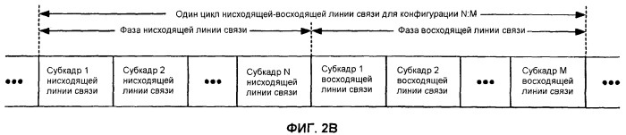 Кодирование и мультиплексирование управляющей информации в системе беспроводной связи (патент 2446590)