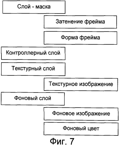 Способ и устройство создания пользовательского интерфейса (патент 2530272)