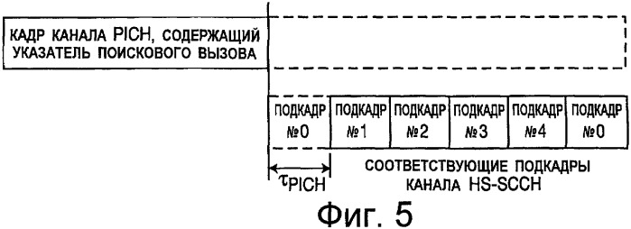 Поисковый вызов по высокоскоростному совместно используемому каналу нисходящей линии связи (патент 2481743)