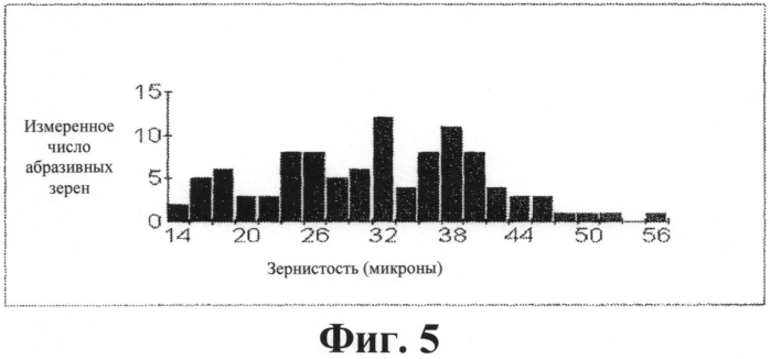 Абразивное изделие (патент 2569254)