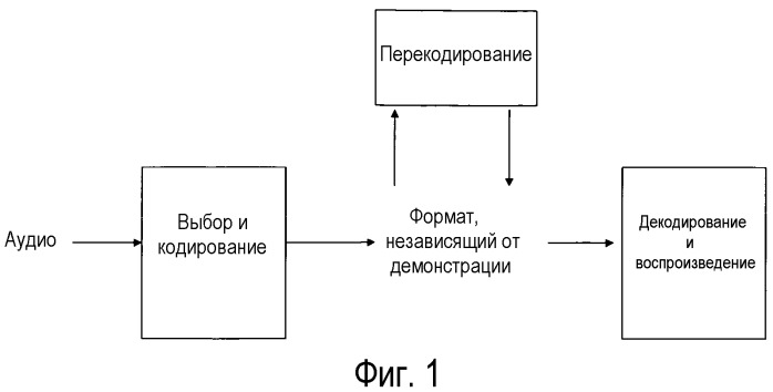 Способ и устройство для кодирования и оптимальной реконструкции трехмерного акустического поля (патент 2533437)