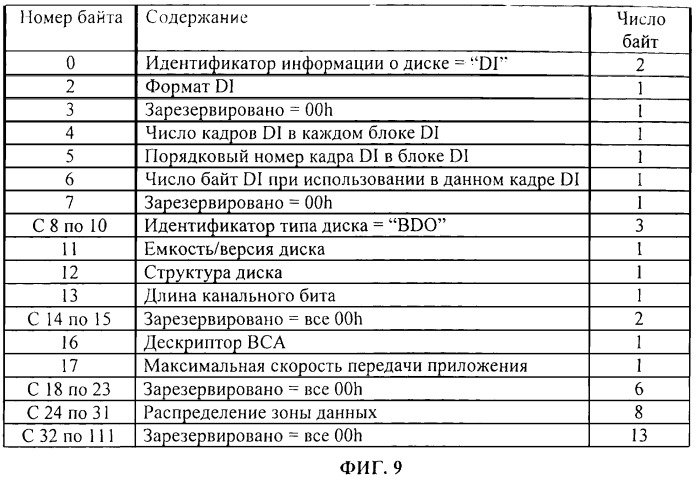 Носитель записи с информацией для защиты от копирования и способ записи и воспроизведения носителя записи (патент 2408090)
