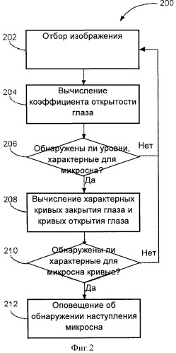 Способ и устройство для выявления случаев микросна (патент 2540901)