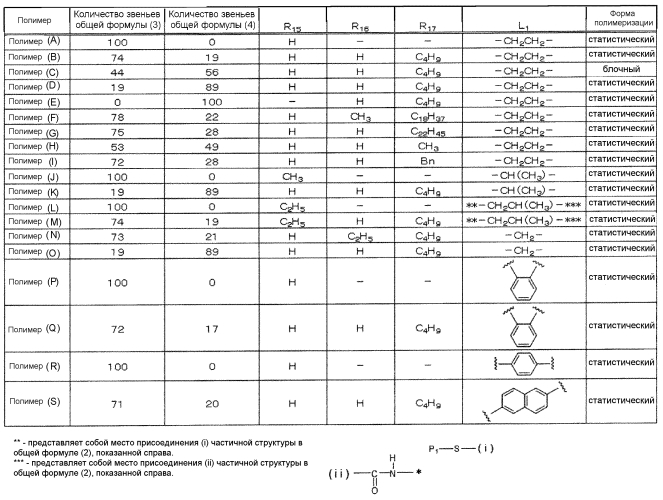 Азосоединение и пигментный дисперсант, пигментная композиция, пигментная дисперсия и тонер, содержащий данное азосоединение (патент 2553909)