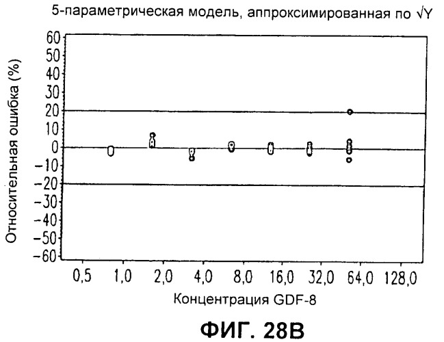 Антитела к gdf8 и их применения (патент 2447084)