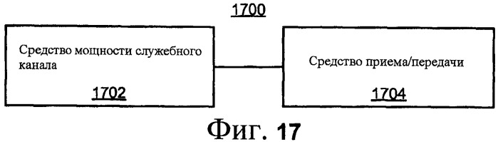 Управление помехами в системе беспроводной связи через многократное использование времени на основе подкадров (патент 2461980)