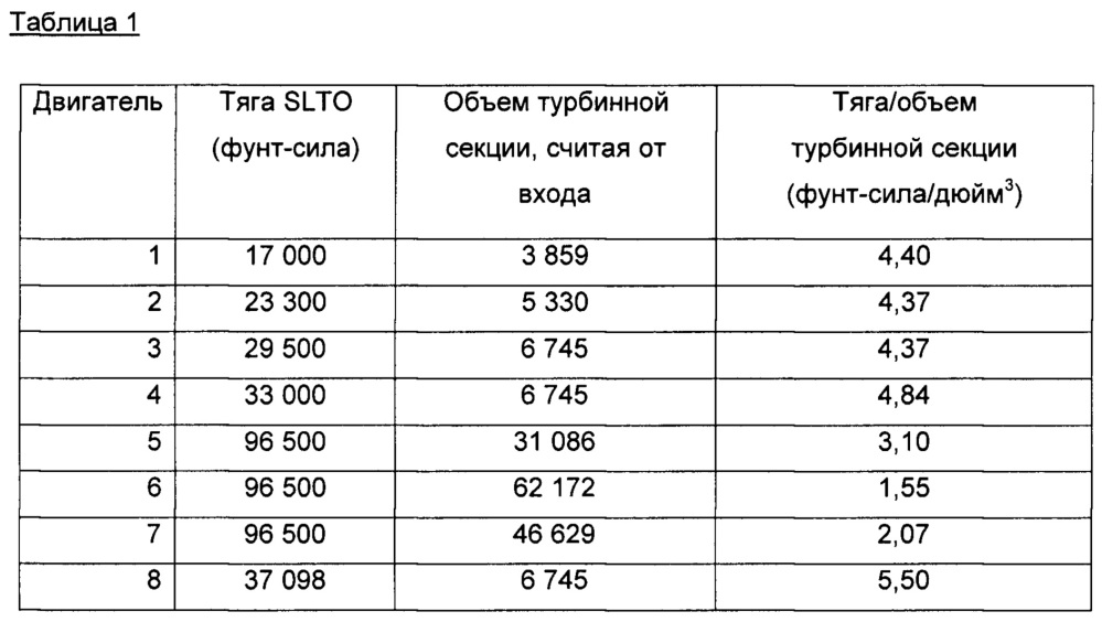 Архитектура редукторного турбовентиляторного газотурбинного двигателя (патент 2630630)