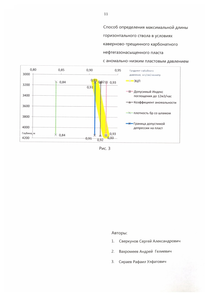 Способ определения максимальной длины горизонтального ствола в условиях каверново-трещинного карбонатного нефтегазонасыщенного пласта с аномально низким пластовым давлением (патент 2617820)