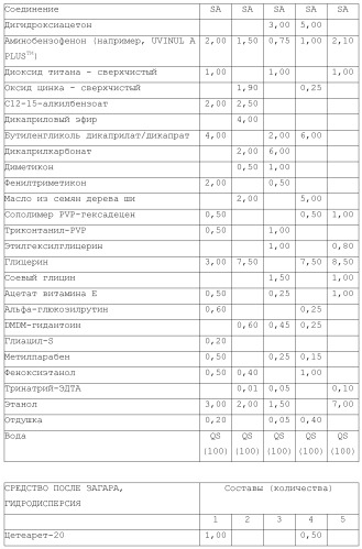 Модифицированные варианты ингибиторов протеаз bowman birk (патент 2509776)