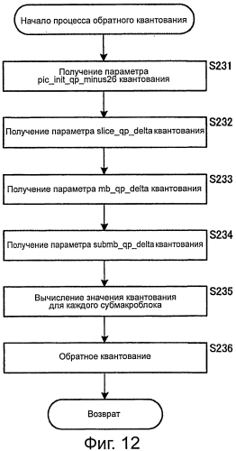 Устройство и способ обработки изображений (патент 2575387)