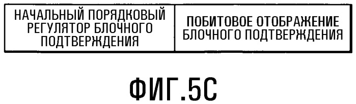 Способ и устройство для подтверждения и повторной передачи групповых данных в беспроводных локальных сетях (патент 2490802)