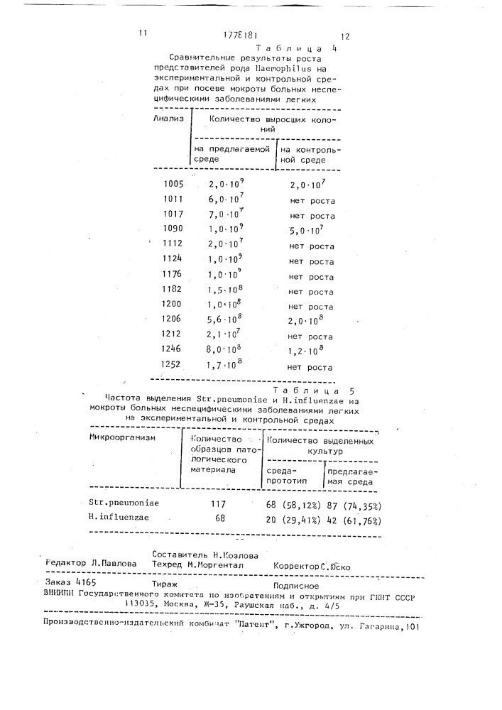 Питательный агар для кровяных сред (патент 1778181)