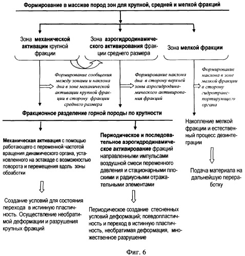 Геотехнологический комплекс с аэрогидродинамической активацией (патент 2343005)