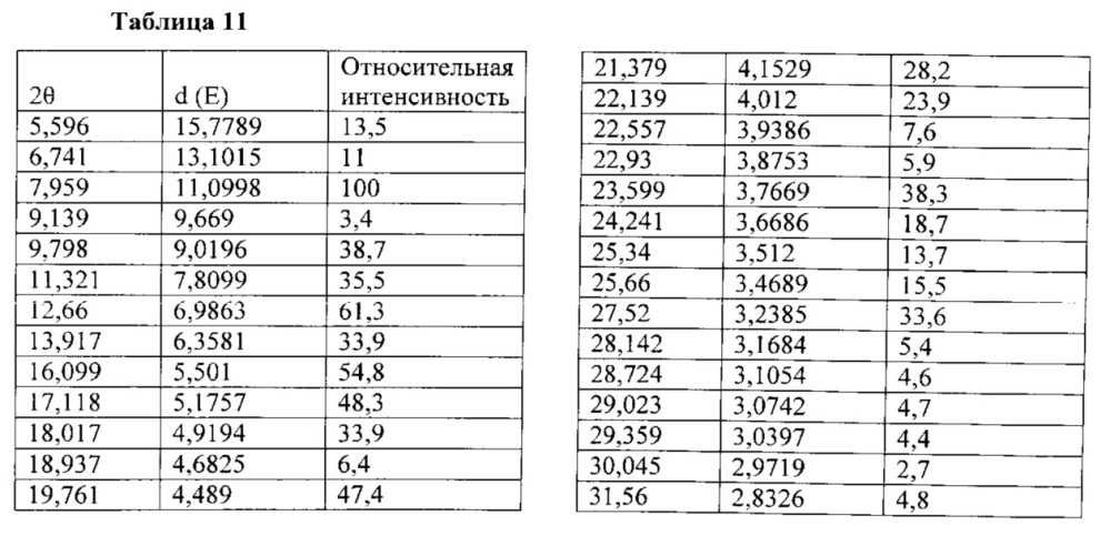 Полиморфы arry-380, селективного ингибитора erbb2, и фармацевтические составы, содержащие их (патент 2629116)