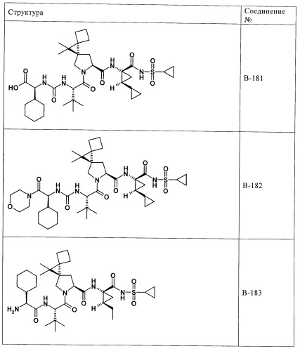 Ингибиторы hcv/вич и их применение (патент 2448976)