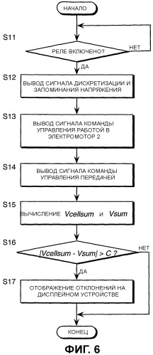 Устройство мониторинга напряжения аккумулятора (патент 2484491)
