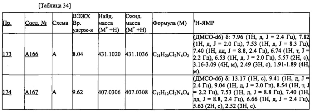 Производное пиридина (патент 2640588)