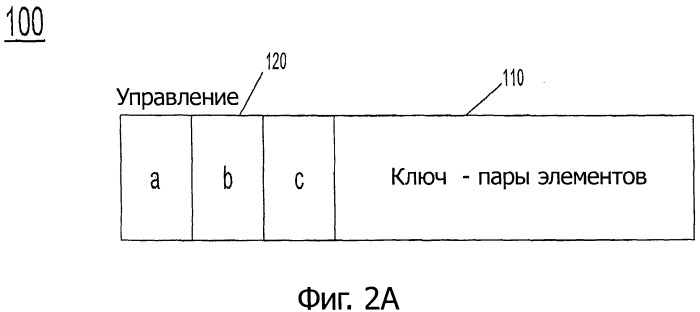Выполнение параллельного повторного хэширования хеш-таблицы для многопоточных приложений (патент 2517238)