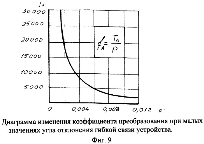 Устройство для перемещения в пространстве, преобразующее кинетическую энергию вращающегося вала в управляемое поступательное движение (патент 2416048)