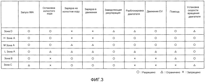 Гибридное транспортное средство (патент 2544448)