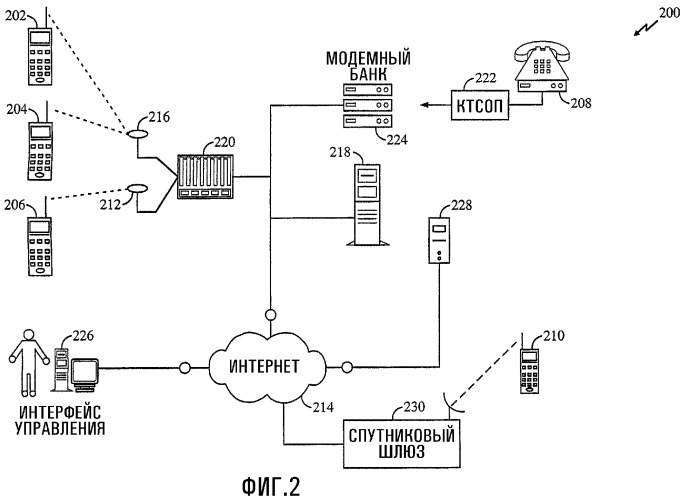 Устройство связи для обеспечения мультимедиа в сети групповой связи (патент 2335854)