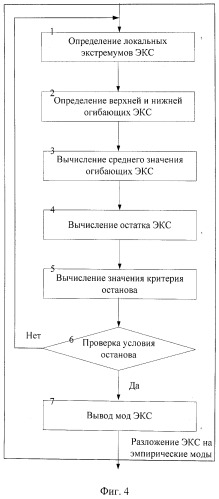 Способ адаптивного подавления помех в электрокардиосигнале (патент 2486862)