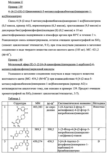 Производные 1-бензоилпиперазина в качестве ингибиторов поглощения глицина для лечения психозов (патент 2355683)