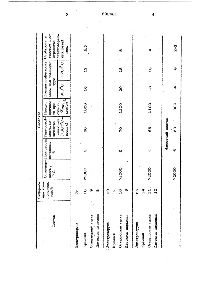 Шихта для изготовления огнеупорных изделий (патент 895961)