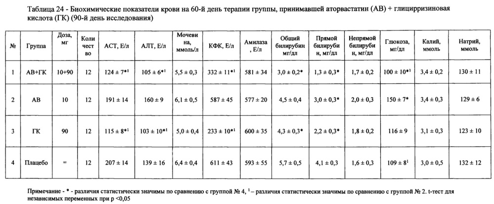 Фармацевтическая композиция для лечения гиперлипидемии (патент 2623876)