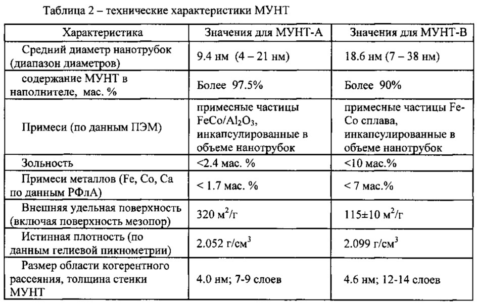 Защитное покрытие на основе полимерного композиционного радиоматериала (патент 2606350)