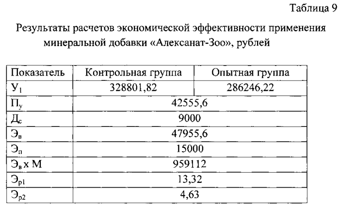 Способ подготовки нетелей к отелу (патент 2569758)