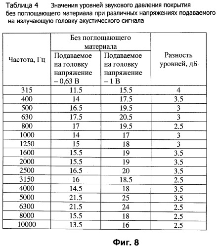 Защитное покрытие (патент 2470967)