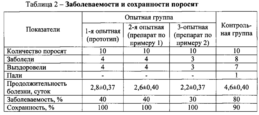 Способ получения препарата для стимуляции неспецифической резистентности организма, профилактики заболеваний молодняка сельскохозяйственных животных (патент 2602687)