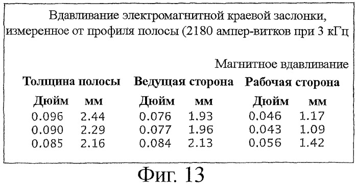 Способ электромагнитного удерживания расплавленного металла в горизонтальных литейных машинах и устройство для его осуществления (патент 2405652)