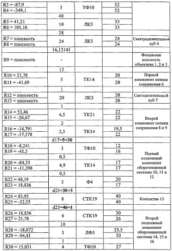 Оптический прицел с лазерным дальномером (патент 2572463)