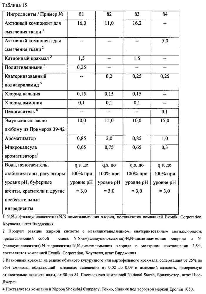 Композиции потребительских продуктов, содержащие полиорганосилоксановые полимеры с кондиционирующим действием (патент 2617404)