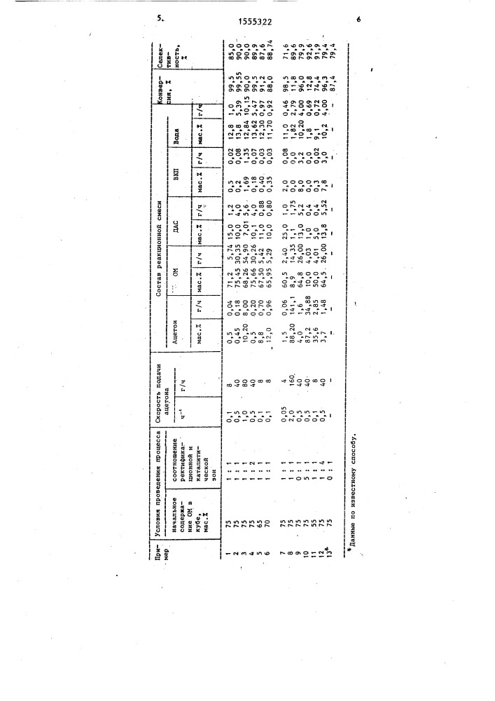 Способ получения окиси мезитила (патент 1555322)