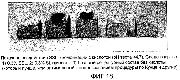 Композиция теста, содержащая ржаную муку, глютен и, возможно, усилитель глютена, инкапсулированный подкислитель или эмульгатор, и выпеченные продукты, полученные из указанной композиции теста (патент 2467572)