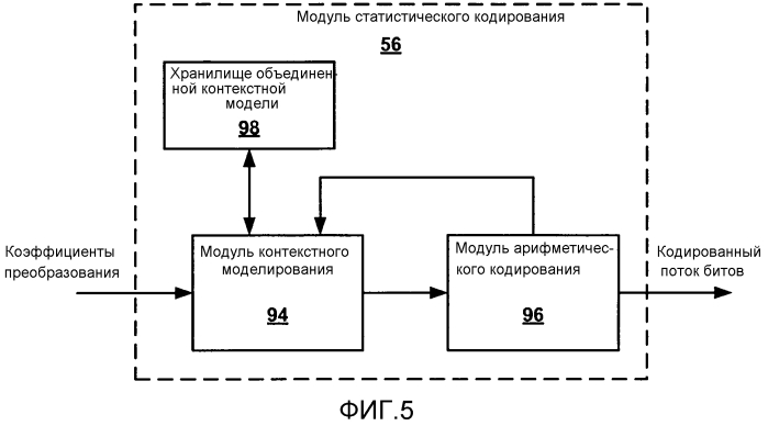 Статистическое кодирование коэффициентов, используя объединенную контекстную модель (патент 2556465)