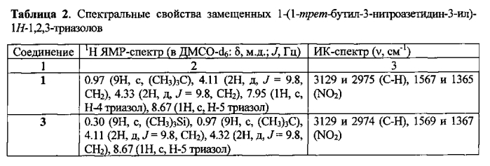 Замещенные 1-(1-трет-бутил-1н-имидазол-4-ил)-1н-1,2,3-триазолы, способ их получения и фунгицидная композиция на их основе (патент 2591206)