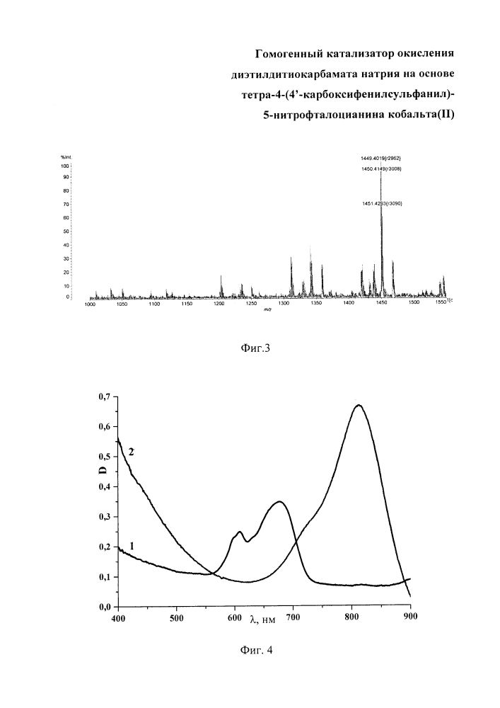 Гомогенный катализатор окисления диэтилдитиокарбамата натрия на основе тетра-4-(4&amp;χεντ;-карбоксифенилсульфанил)-5-нитрофталоцианина кобальта(ii) (патент 2640414)