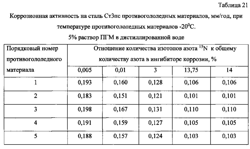 Способ получения твердого противогололедного материала на основе пищевой поваренной соли и кальцинированного хлорида кальция (варианты) (патент 2604033)